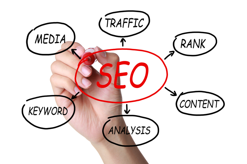 press release seo