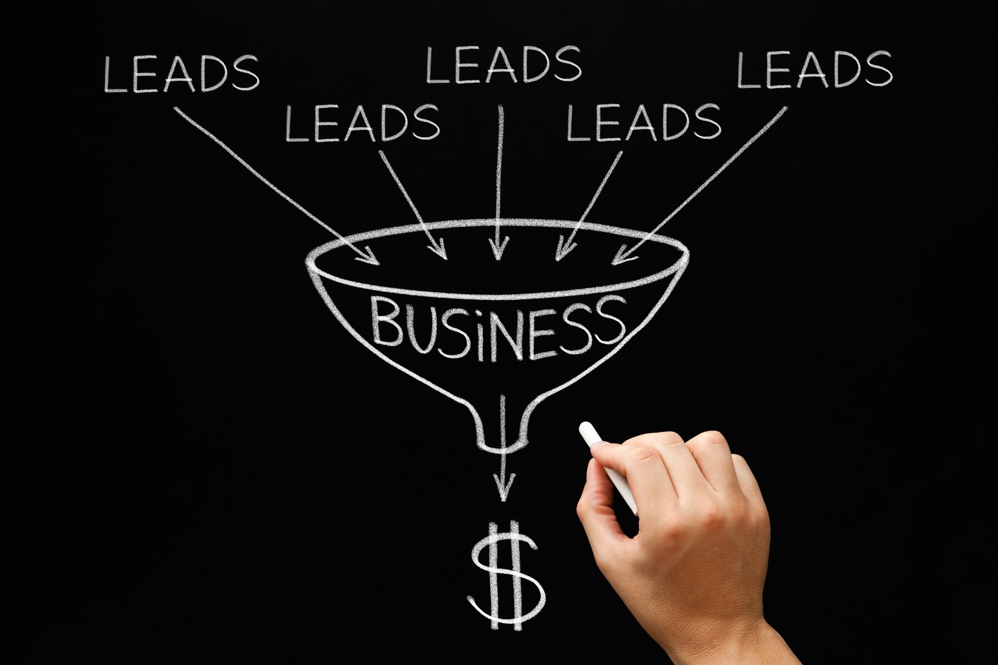 inbound lead generation